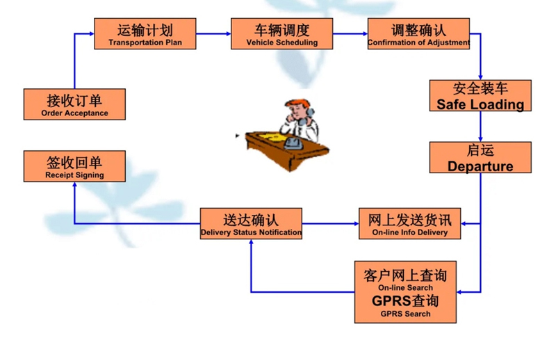 苏州到祁门搬家公司-苏州到祁门长途搬家公司