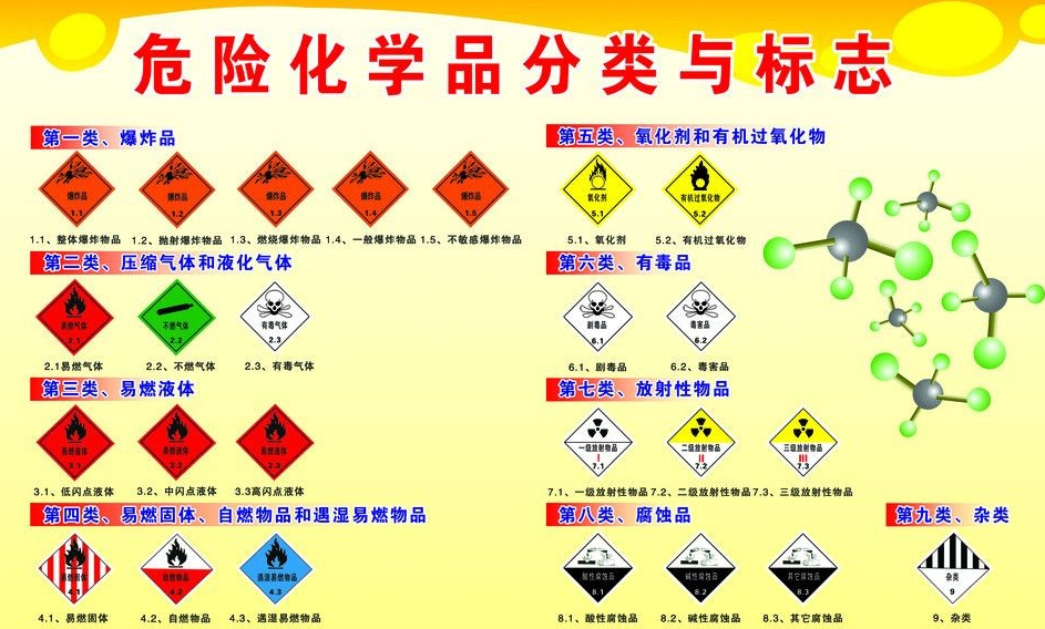 上海到祁门危险品运输